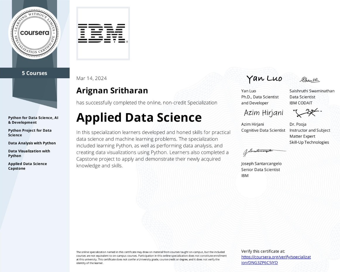 IBM Applied Data Science Certificate